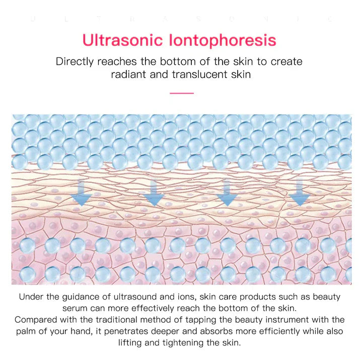 Shenish™ Ultrasonic 5-in-1 Facial Scrubber