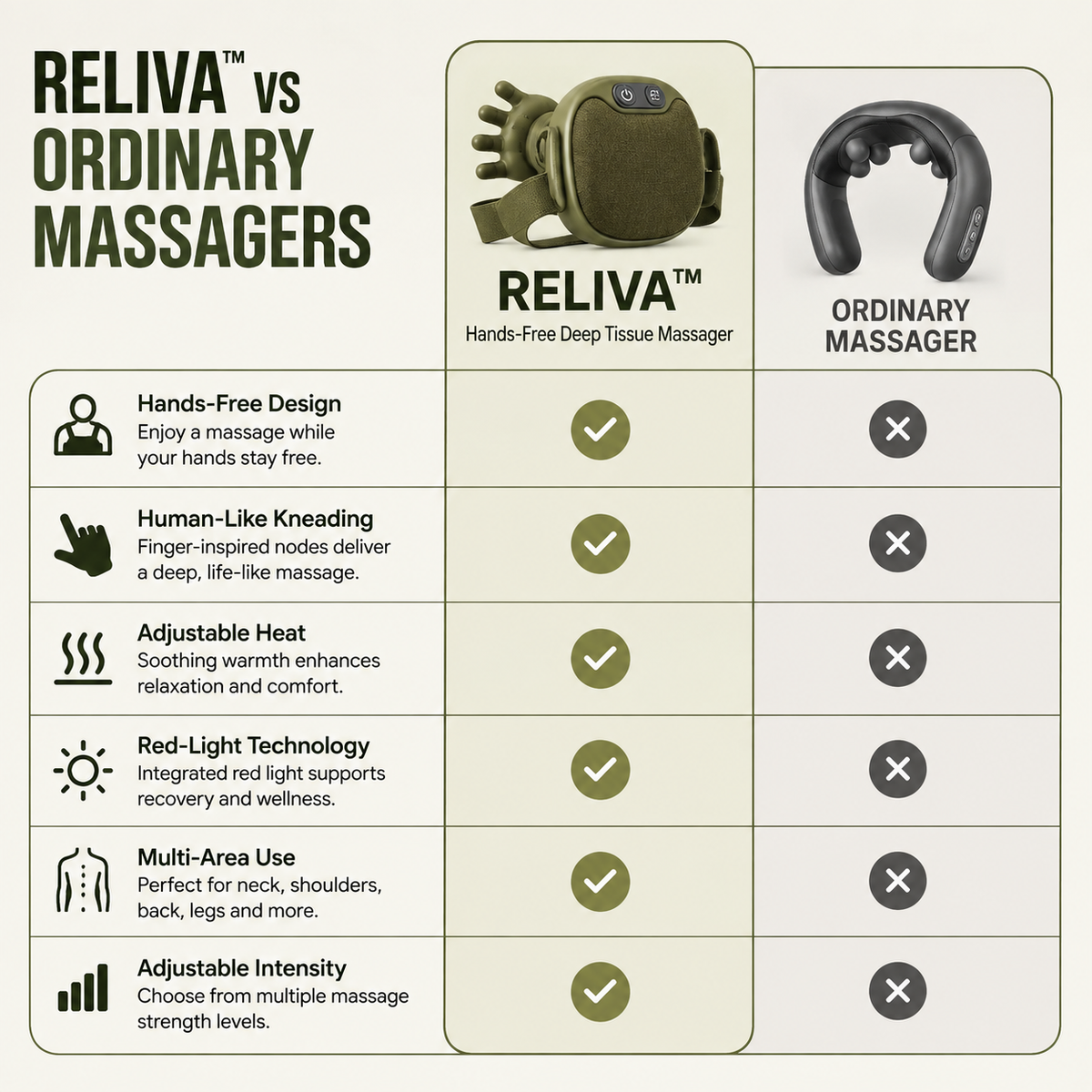 Reliva™ Hands-Free Deep Tissue Massager – Neck, Shoulder & Back Relief with Heat & Red Light – Image 7