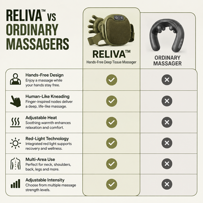 Reliva™ Hands-Free Deep Tissue Massager – Neck, Shoulder & Back Relief with Heat & Red Light – Image 7